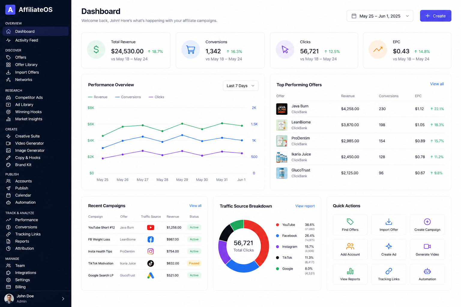 Affiliate OS — Affiliate and partner operations platform